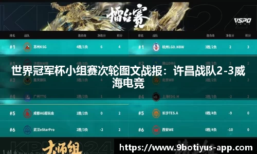世界冠军杯小组赛次轮图文战报：许昌战队2-3威海电竞